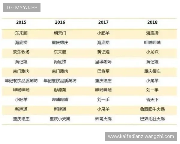 如何快速找到凯发配料全国分店的联系电话和地址信息