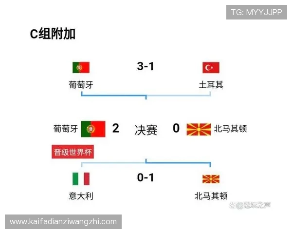 乌兹别克斯坦对阵葡萄牙世界杯直播全程回放与比赛亮点解析